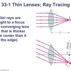 Ray tracing lenses gizmo answer key