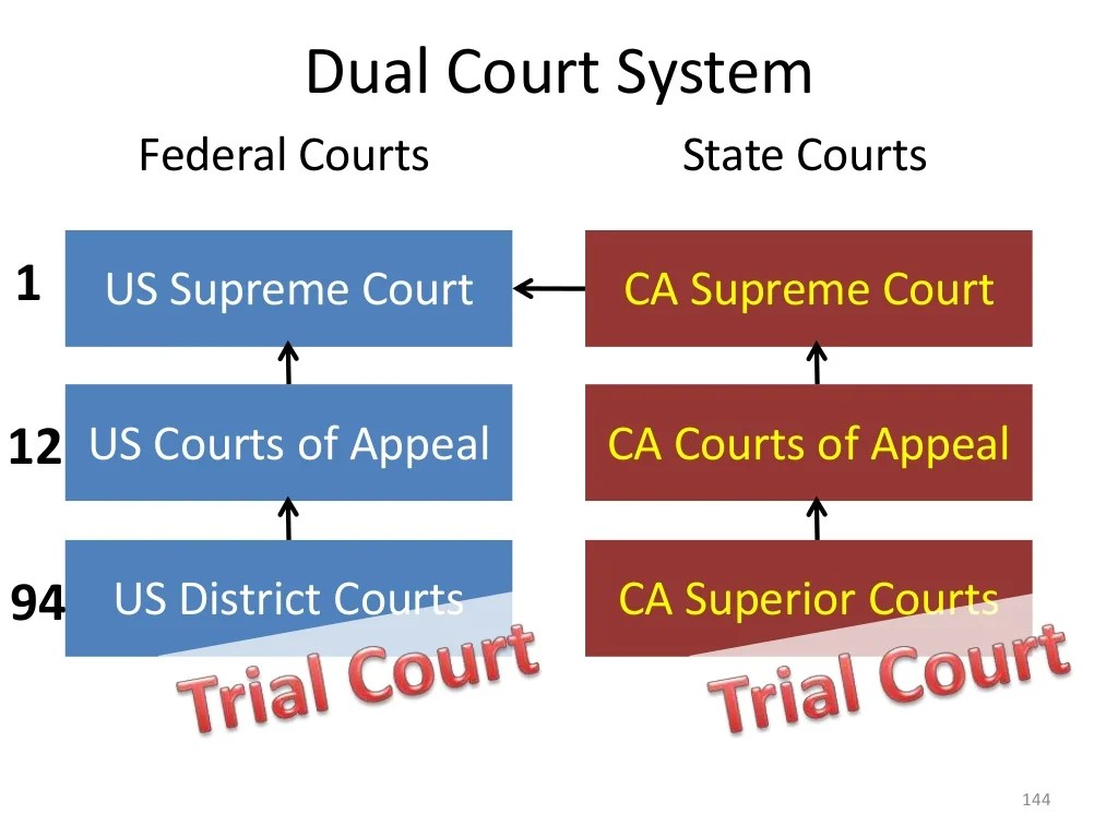 Double take dual court system