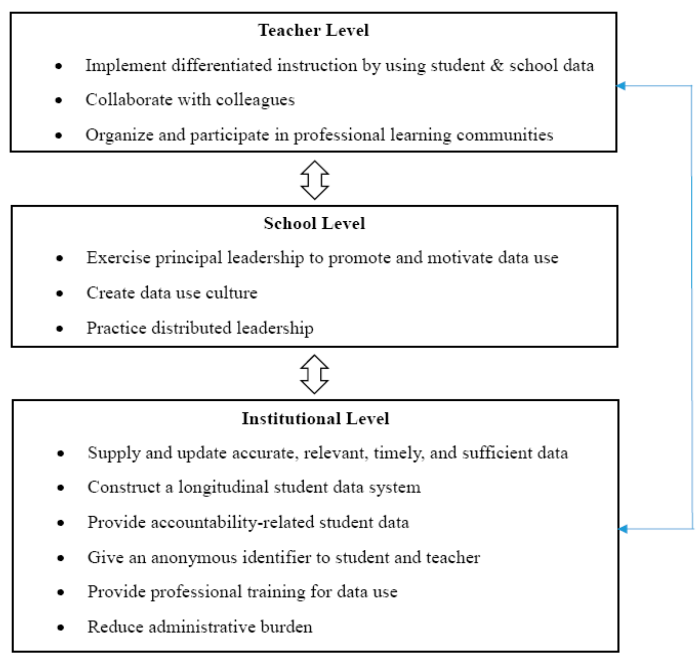 Double take dual court system