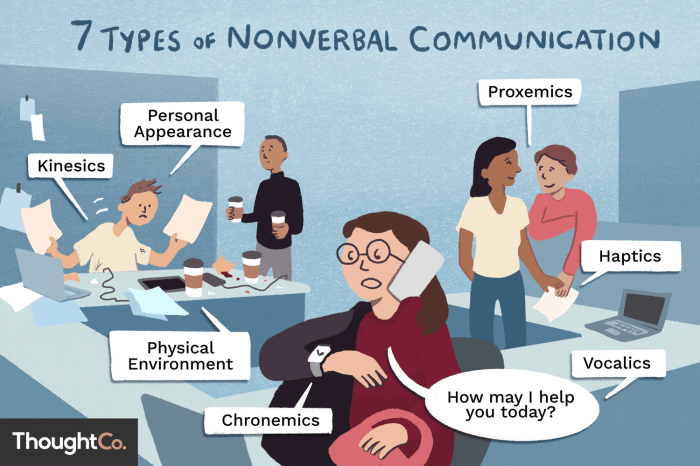 Which of the following statements about nonverbal communication is false